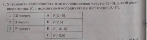 Установіть відповідність між...​