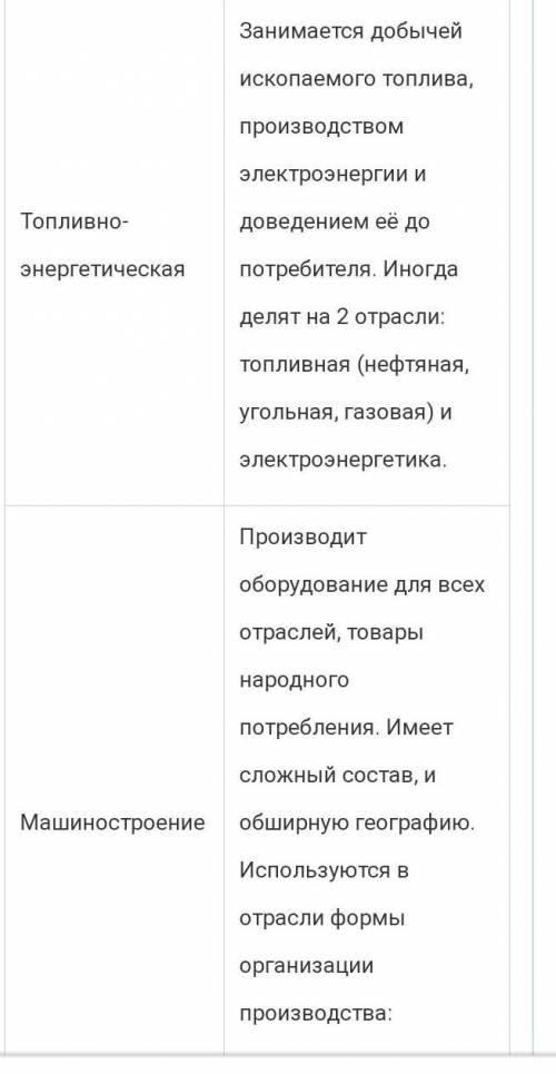 Дополни таблицу «Отрасли промышленности»