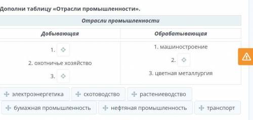 Дополни таблицу «Отрасли промышленности»