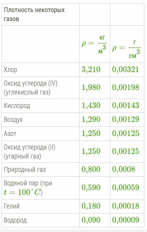 Радиозонд объёмом 12 м³ наполнен водородом. Вычисли, какого веса радиоаппаратуру он может поднять в 