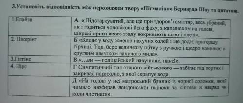 Установіть відповідність між персонажем твору Пігмаліон Бернарда Шоу та цитатою