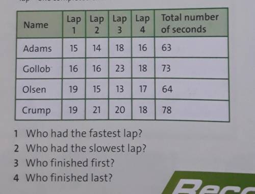 1. Look again at the table in exercise 1. Calculate the average speed of Gollob, Olsenand Crump, in 