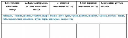 , здесь нужно расставить слова по значению в нужные столбцы , ​