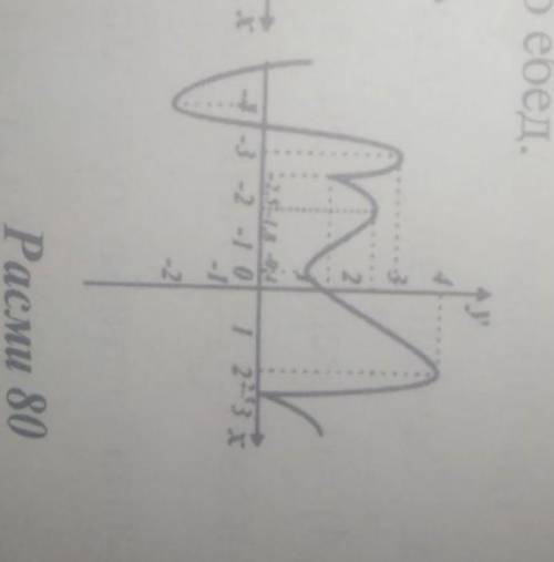 На рисунке 80 показан график функции y = f (x). Найдите критическую точку функции !!​