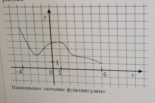 График какой функции изображен на рисунке?а) y=x2 b) y=x3 - Школьные Знания.com