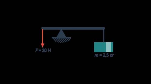Ученик изобразил схему рычага в равновесии (см. рис.). Укажите, какая допущена ошибка в рисунке, поя