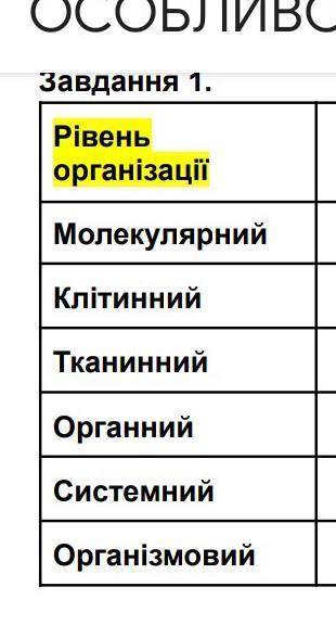 До іть зробити табличку з біології Тема: Репродуктивна система (будова) 8 клас​