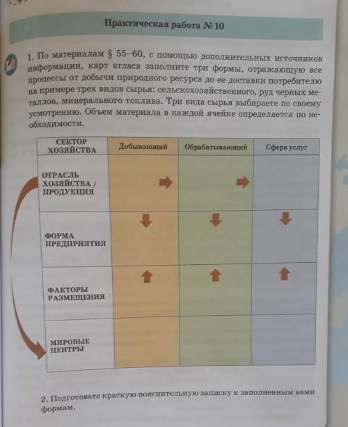 План характеристики отраслей мирового хозяйства