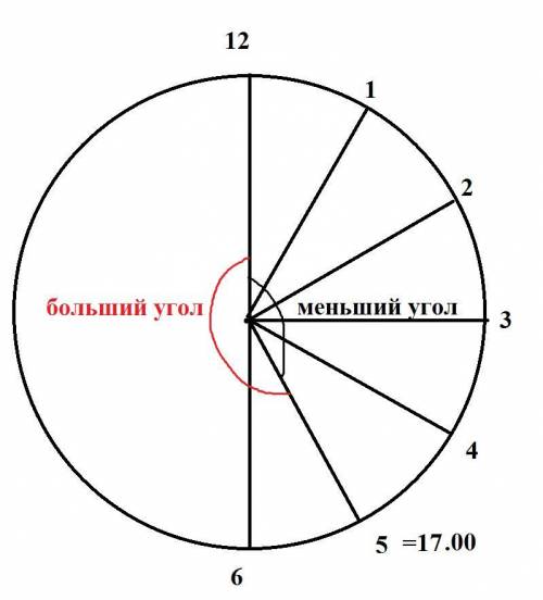 1) Меньший угол между стрелками часов если время 17:002)больший угол между стрелками часов Если врем