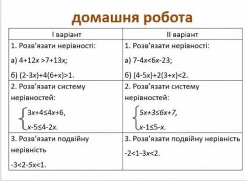 До іть будь ласка.Треба зробити 1 варіант.​