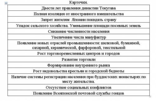 Составить рассказ о Японии XIX в., используя карточки ​