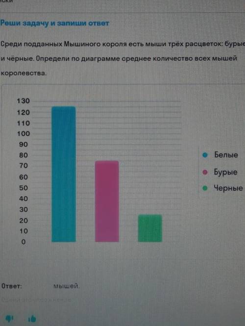 Среди подданных Мышиного короля есть мыши трёх расцветок: бурые, белые и черные, Определи по диаграм