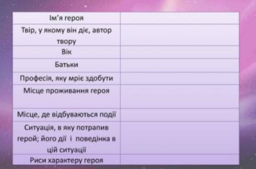 До іть швидко потрібно даю 50б Запишіть анкету головного героя твору Айзек Азімов Фах