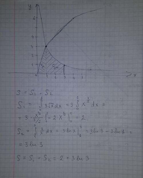 решить. Найдите площадь фигуры, ограниченной линиями: y=(x-1)^2 и y^2=x-1