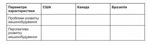 Конкретно, до кожної країни перелічіть : Проблеми розвитку машинобудування в США, Канаді, Бразилії П