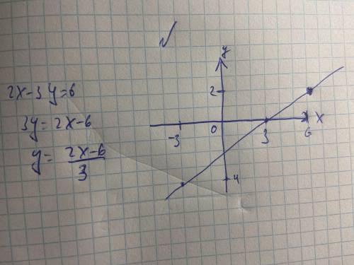 Дано линейное уравнение 2х-3у=6 постройте график уравнение