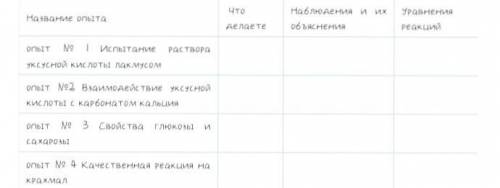 Лабораторная работа номер 9. Опыт № 1 Испытание раствора уксусной кислоты лакмусом Разбавьте получен