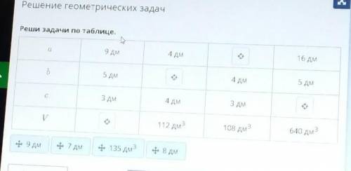 Реши задачи по таблице. 9 дм4 дм16 дмБ5 дмрАДМ5 дм3 дм4 дм3 дм0112 дм3108 дм =640 дм39 дм- 7 дмФ 135