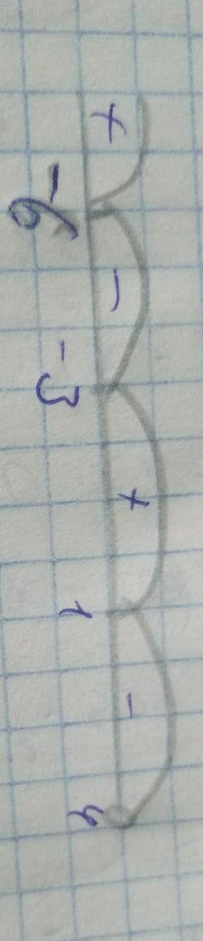 (х+3)(х-4)(х+6)(х-1)>0 ​