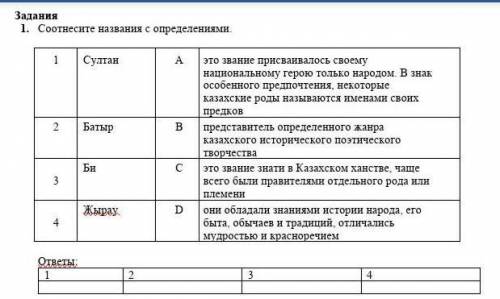 Сор по истории 6 класс 4 четверть ​