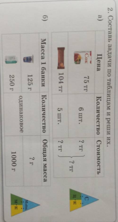 2. Составь задачи по таблицам и реши их. Цена Количество СтоимостьСок75 тгС6 шт.9 тгILK9 тг104 тг5 Ш