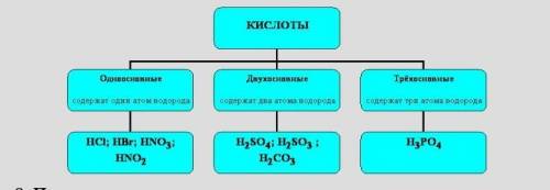 Назовите двухосновные кислородсодержащие нестабильные кислоты​