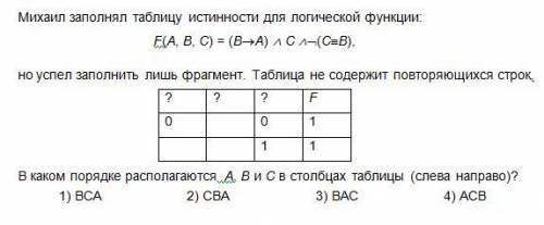 Михаил заполнял таблицу истинности для логической функции