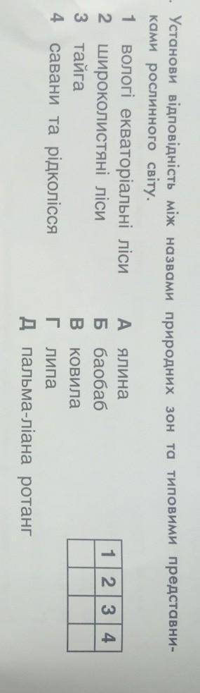 Установи відповідність між назвами природних зон та типовими представниками рослинного світу ​
