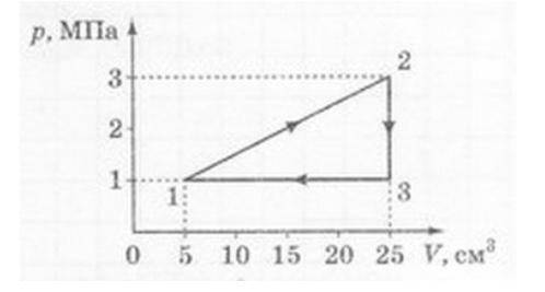 Обчисліть роботу газу графічним . Вычислите работу газа графическим .