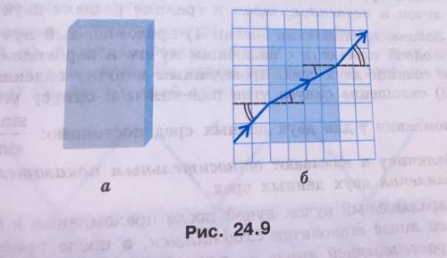 На рисунке 24,9, а изображена плоскопараллельная стеклянная пластинка, на рисунке 24.9, б схематичес