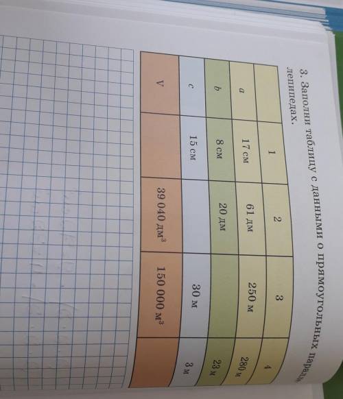 3. Заполни таблицу с данными о прямоугольных паралле. лепипедах.3241250 м280 м61 дм17 см20 дм23 м8 с