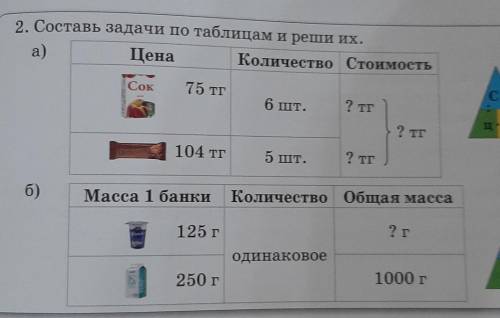 2. Составь задачи по таблицам и реши их. а)Цена Количество Стоимость75 тг6 шт.2 тгПС2 тг104 тг5 шт.2