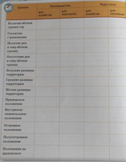 очень нужно, заранее Задание 1. Считается, что особенности физико-географического по-ложения могут п