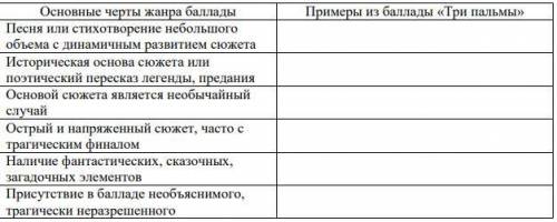 Анализ стихотворения М.Ю. Лермонтова «Три пальмы». Заполните таблицу «Основные черты жанра в стихотв