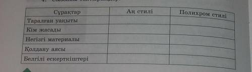 Аң стилі СұрақтарТаралған уақытыПолихром стиліКім жасадыНегізгі материалыҚолдану аясыБелгілі ескертк