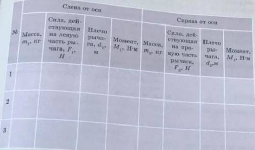 Лабораторная работа №9: Определение условия равновесия рычага ​