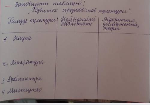 П О МО Г И ТЕ ОЧЕНЬ СДЕЛАЙТЕ ТАБЛИЦУ ПО ИСТОРИИ.УМОЛЯЮ ОНА МЕНЯ СОЖРЕТ ЕСЛИ Я ЕЕ НЕ ЗДЕЛАЮ