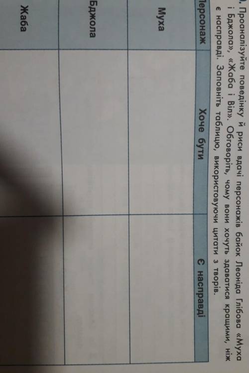 . Проаналізуйте поведінку й риси вдачі персонажів байок Леоніда Глібова <<Муха і Бджола>&gt