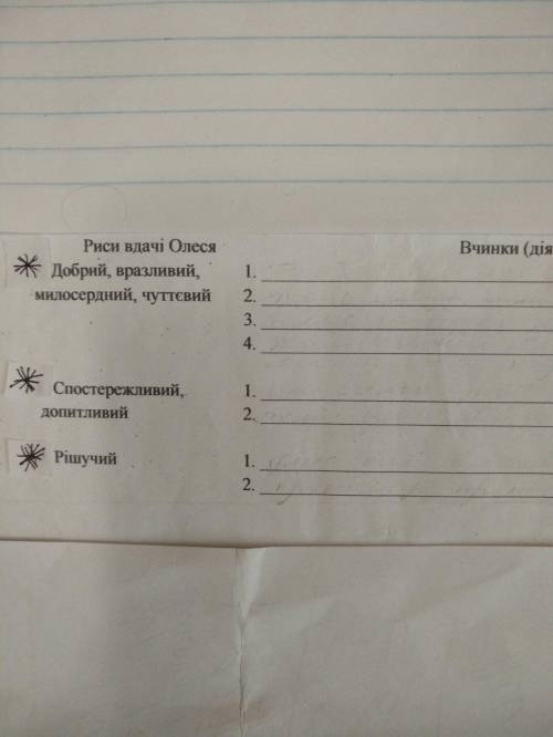 Характеристика Олеся( до зазначених рис вдачі дібрати і записати відповідні вчинки або дії героя