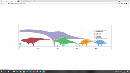 Найдите длину каждого динозавра на рисунке, округлив результаты до целого числа метров. Одно деление