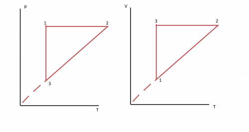 9. Назовите процессы, происходящие с газом и изобразите графики этих процессов координатах p,Т и V,Т