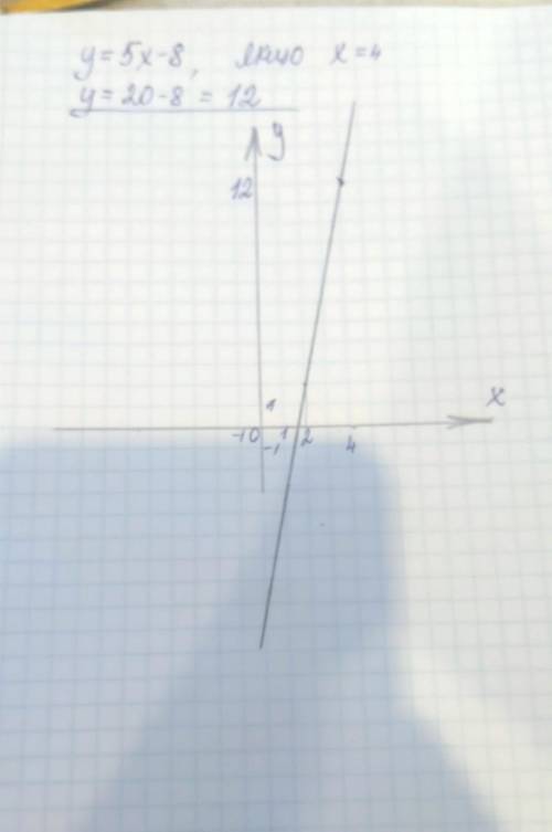 Побудуйте графік функції у=5х-8. Знайдіть значення функції, якщо значення аргумента дорівнюе 4