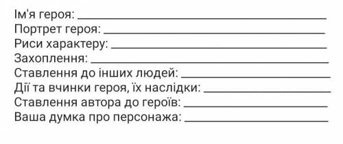 Паспорт головного героя твору гер перемоможений​