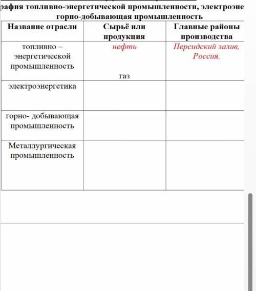 ГЕНИЙ ГЕОГРАФИЙ,НУЖНО ЗАПОЛНИТЬ ТАБЛИЦУ География топливно-энергетической промышленности, электроэне