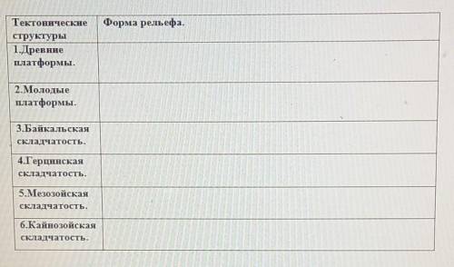 Формы рельефа: Восточно-Европейская равнина, Западно-Сибирская равнина, Среднесибирское плоскогорье,