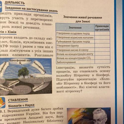 заполнить таблицу сегодня нужно сдать. Кто будет писать ерунду ради балов жалоба вас не писать