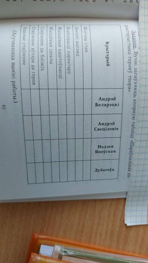 Характеристика героев из повествования Дзікае паляванне караля стаха. Таблица.