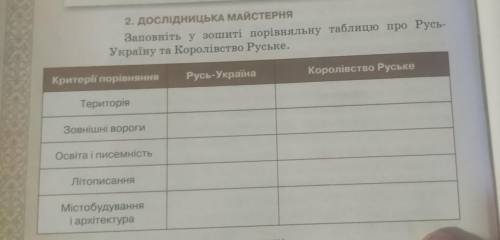 2. дослідницьКА МАЙСТЕРНЯ Заповніть у зошиті порівняльну таблицю про Русь-Україну та Королівство Рус