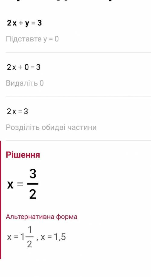 Постройте график уравнения 2x+y=3.​