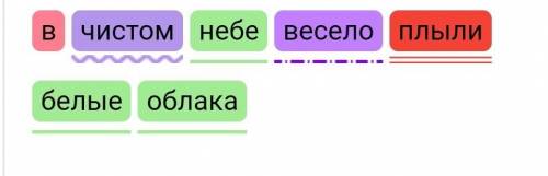 Задание: сделать синтаксический разбор всех словосочетаний из данного предложения. Утром мы отправил